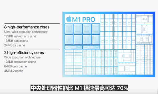 apple m1 max芯片快的嚇人